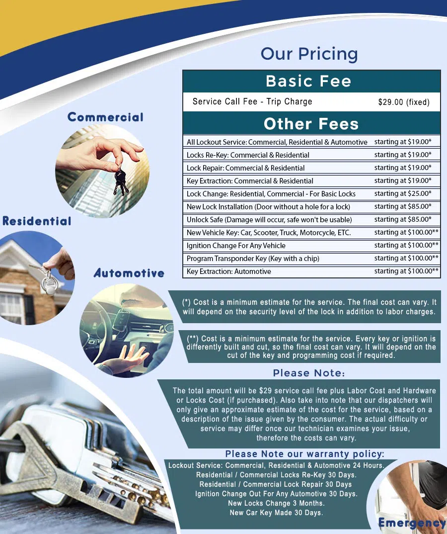 Beverly Hills Locksmith Store Beverly Hills, CA 310-819-3005 - price-ls